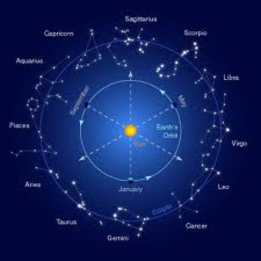 L'oroscopo di Corinne per la settimana dal 26 novembre al 3 dicembre