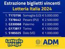 Lotteria Italia, vinti 20mila euro a Vigevano. Altri quattro biglietti vincenti in provincia di Pavia Lotteria Italia, vinti 20mila euro a Vigevano. Altri quattro biglietti vincenti in provincia di Pavia
