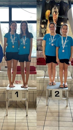 Nuoto sincronizzato, piazzamenti di rilievo per le atlete dell'H2Sport Vigevano