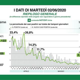 Coronavirus, in provincia di Pavia 23 nuovi contagi: in Lombardia 187 casi e 12 decessi