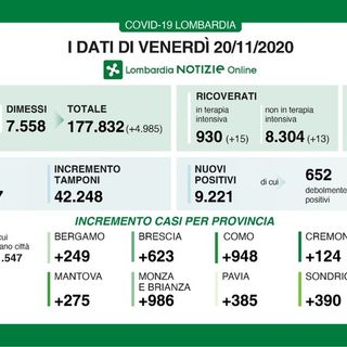 Coronavirus, in provincia di Pavia oggi 385 contagi. In Lombardia 9.221 casi, 175 vittime e 4.985 guariti