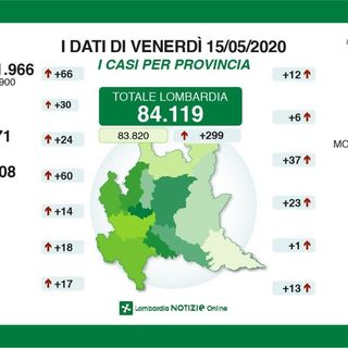 Coronavirus, frena il contagio: in provincia di Pavia 23 nuovi casi, in Lombardia 299