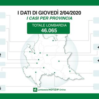 Coronavirus, in provincia di Pavia superati i 2.200 contagi. In Lombardia ancora in calo i ricoverati