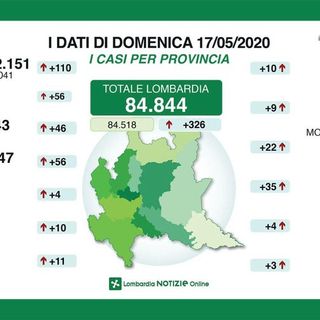 Coronavirus, 35 contagiati registrati in provincia di Pavia. Calano i ricoveri in terapia intensiva