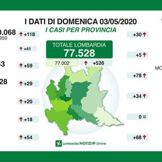 Coronavirus, in calo i decessi. In provincia di Pavia 34 nuovi contagi accertati in un giorno