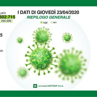Coronavirus, oggi in provincia di Pavia 76 nuovi contagi. In Lombardia superati i 70mila casi