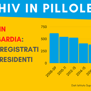 HIV, diagnosi nel 2019 scendono dell’11% ma ci si testa troppo tardi