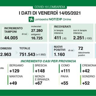 Coronavirus, in provincia di Pavia 55 contagi. In Lombardia 1.160 casi e 23 vittime