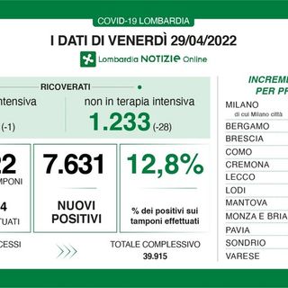 Coronavirus, in provincia di Pavia 468 contagi. In Lombardia 7.631 e 26 decessi