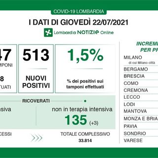 Coronavirus, in provincia di Pavia 11 nuovi contagi. In Lombardia 513 casi e 1 vittima