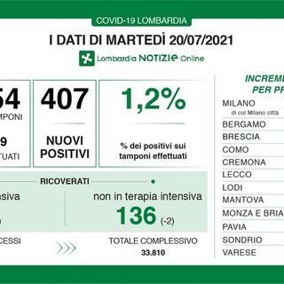 Coronavirus, in provincia di Pavia 10 contagi. In Lombardia 407 casi e nessuna vittima