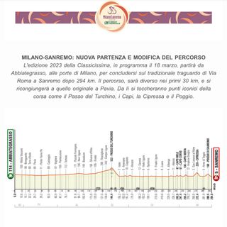 Milano-Sanremo 2023, si partirà da Abbiategrasso: appuntamento al 18 marzo