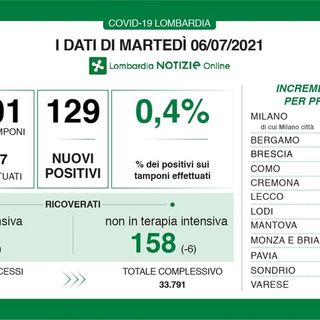Coronavirus, in provincia di Pavia 5 contagi. In Lombardia 129 casi e 5 vittime