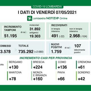 Coronavirus, in provincia di Pavia 66 contagi. In Lombardia 1.759 casi e 25 vittime