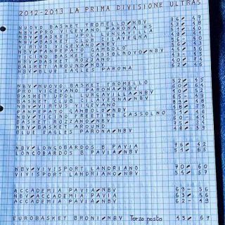 Basket, Vigevano 1955, storia di una passione (5a puntata) - 2012-13, la Genesi. Nasce il Nuovo Basket Vigevano