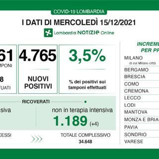 Coronavirus, in provincia di Pavia oggi 219 nuovi contagi. In Lombardia 4.765 casi e 29 vittime