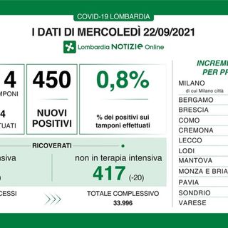 Coronavirus, in provincia di Pavia 31 nuovi contagi. In Lombardia 450 casi e 4 vittime