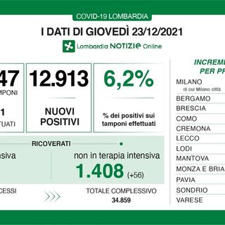 Coronavirus, in provincia di Pavia 635 nuovi contagi. In Lombardia 12.913 casi, in Italia oltre 44mila