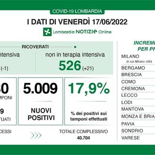 Coronavirus, in provincia di Pavia 248 contagi. In Lombardia sono cinquemila