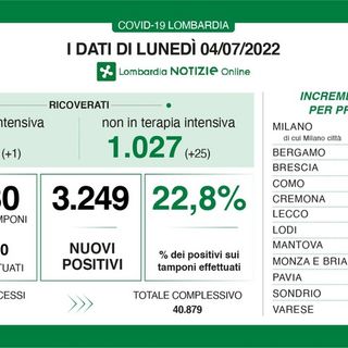 Coronavirus, in provincia di Pavia 253  contagi. In Lombardia 3.249 casi e 4 decessi