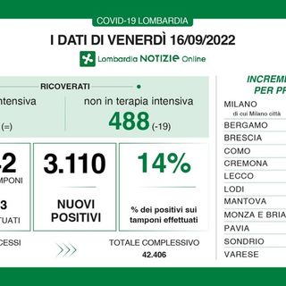 Coronavirus, in provincia di Pavia  contagi. In Lombardia 3.110 casi, in Italia 17mila