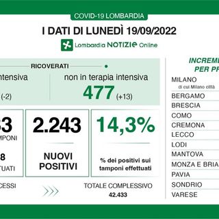 Coronavirus, in provincia di Pavia 127 contagi. In Italia meno di diecimila