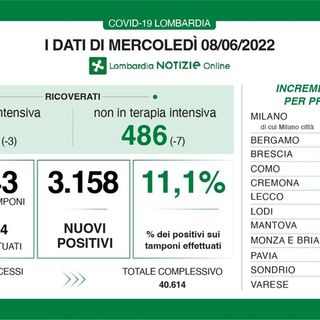 Coronavirus, in provincia di Pavia 160 contagi. In Lombardia 3.158 casi e 5 vittime