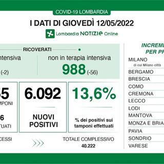 Coronavirus, in provincia di Pavia 339 contagi. In Lombardia 6.092 casi e 24 vittime