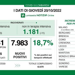 Coronavirus, in provincia di Pavia 474 contagi. In Lombardia sono quasi 8.000