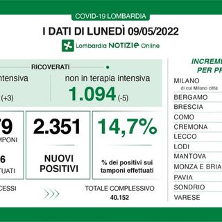 Coronavirus, in provincia di Pavia 169 contagi. In Lombardia 2.351 casi e 21 decessi