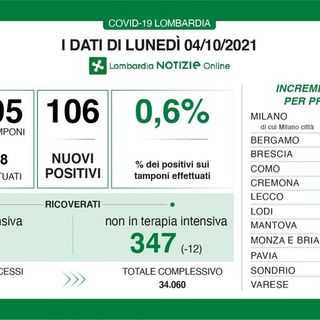 Coronavirus, in provincia di Pavia 8 nuovi contagi. In Lombardia 106 casi e 6 vittime