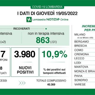 Coronavirus, in provincia di Pavia 218 contagi. In Lombardia 3.980 casi e 27 vittime