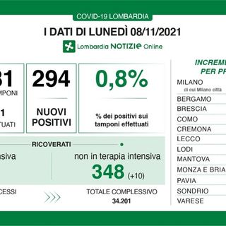 Coronavirus, in provincia di Pavia 8 nuovi contagi. In Lombardia 294 casi e nessuna vittima