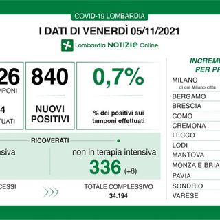 Coronavirus, in provincia di Pavia 46 nuovi contagi. In Lombardia sono 840 con 7 vittime