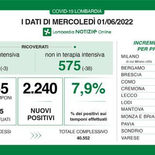 Coronavirus, in provincia di Pavia 146 contagi. In Lombardia 2.240 casi e 5 decessi