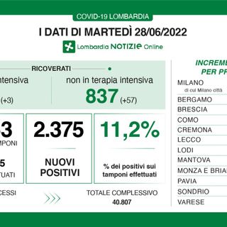 Coronavirus, in provincia di Pavia 89 contagi. In Lombardia sono 2.375 con 9 decessi