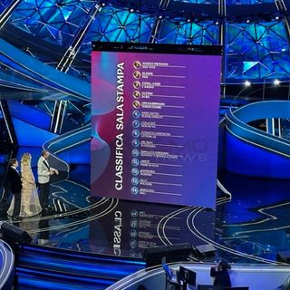 Marco Mengoni, Elodie, Coma_Cose, Ultimo e Leo Gassman sono nella top 5 del Festival di Sanremo dopo la prima votazione della sala stampa