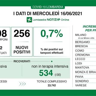 Coronavirus, in provincia di Pavia 7 contagi. In Lombardia 256 casi e 5 vittime