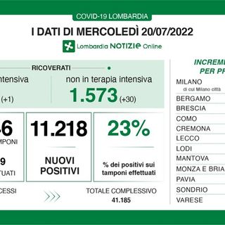 Coronavirus, in provincia di Pavia 742 contagi. In Lombardia sono 11.218