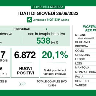 Covid, in provincia di Pavia 328 nuovi contagi