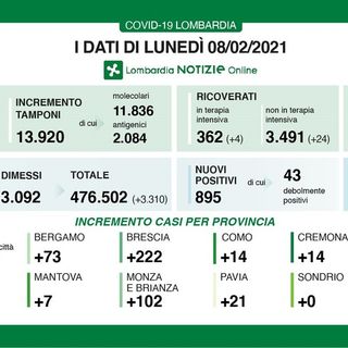 Coronavirus, in provincia di Pavia oggi 21 contagi. In Lombardia 895 casi e 51 vittime