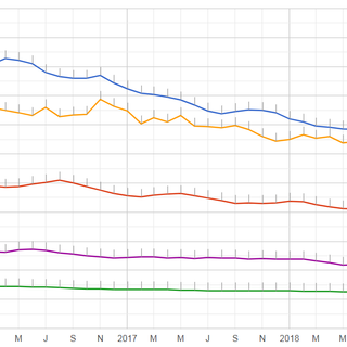 Economia stagnante e outlook poco rassicurante