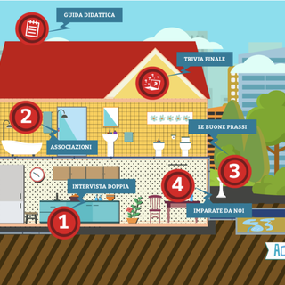 Arriva “Gioca utile”, il sito per conoscere il mondo dell’acqua  e le virtù della sostenibilità ambientale