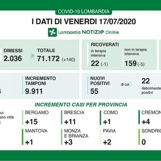 Coronavirus, in provincia di Pavia oggi 2 nuovi contagi. In Lombardia 55 casi e 3 vittime