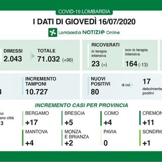 Coronavirus, in provincia di Pavia contagio zero. In Lombardia 80 casi e 10 vittime