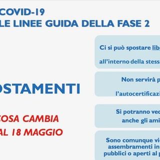 Cosa riapre da oggi e con quali regole? Ecco il vademecum che risponde a tutte le domande