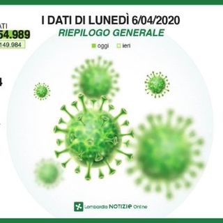 Coronavirus, in provincia di Pavia 81 casi in un giorno: in totale 2.700 contagi