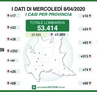 Coronavirus, in provincia di Pavia 88 nuovi contagi. Gallera:  «L'epidemia rallenta ma se i lombardi escono di casa lo sforzo sarà vano»
