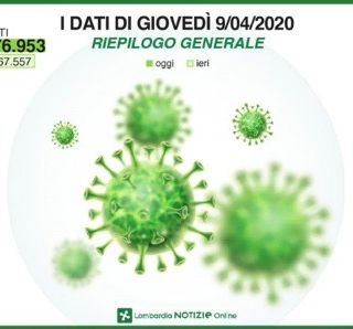 Coronavirus, in provincia di Pavia 66 nuovi casi. In Lombardia superate le diecimila vittime