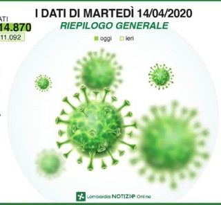 Coronavirus: in calo la pressione sui reparti di terapia intensiva, in provincia di Pavia 53 nuovi casi